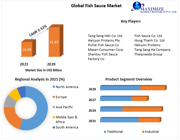 Fish-Sauce-Market-3