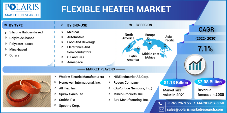 Flexible_Heater_Market9