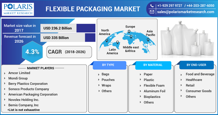 Flexible_Packaging_Market9