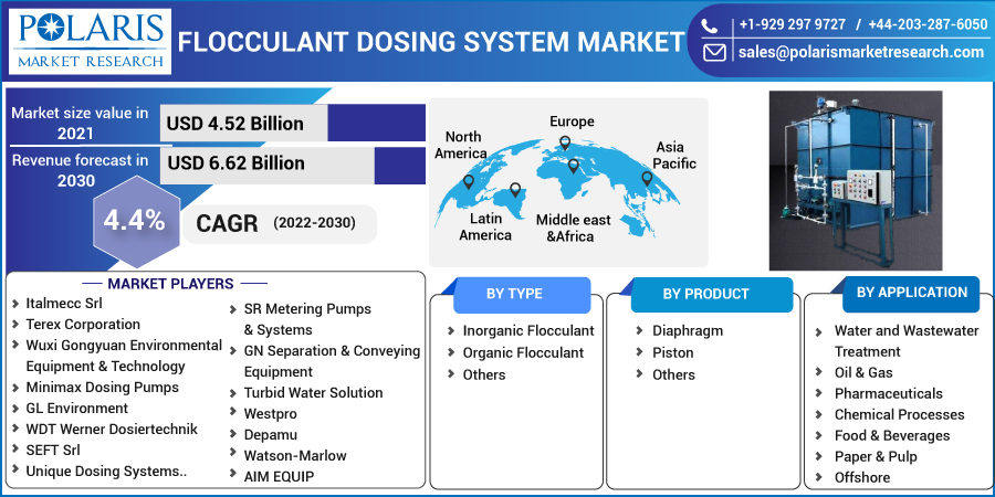 Flocculant_Dosing_System_Market7