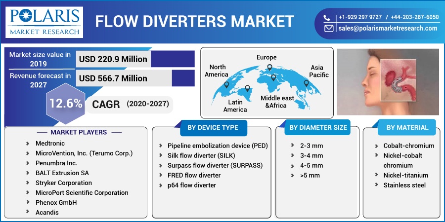 Flow-Diverters-Market-14