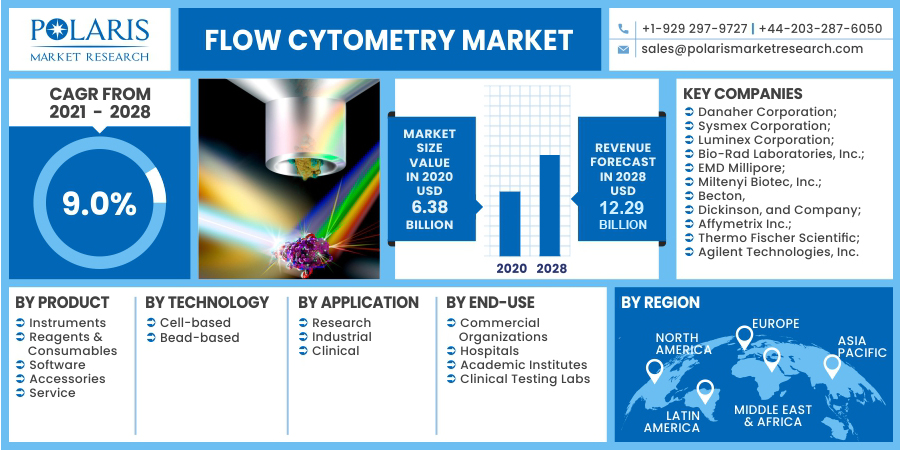 Flow_Cytometry_Market-012