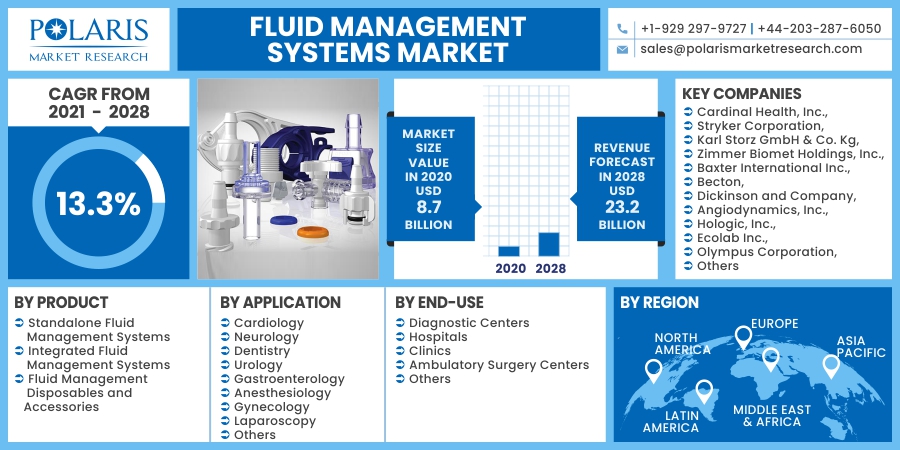 Fluid_Management_Systems_Market15