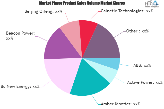 Flywheel_Energy_Storage_Market