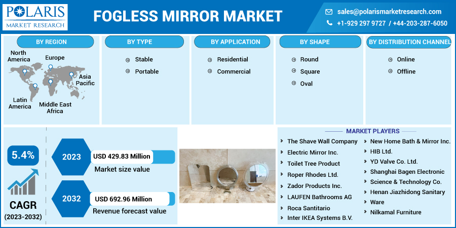 Fogless_Mirror_Market10