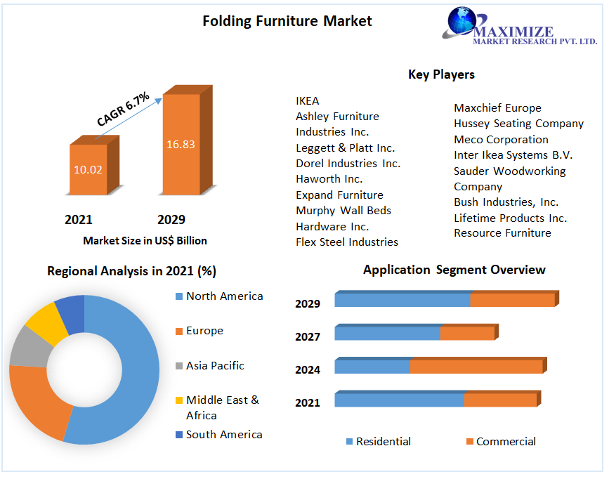 Folding-Furniture-Market-7_(1)