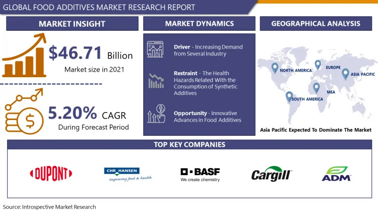 Food_Additives_Market