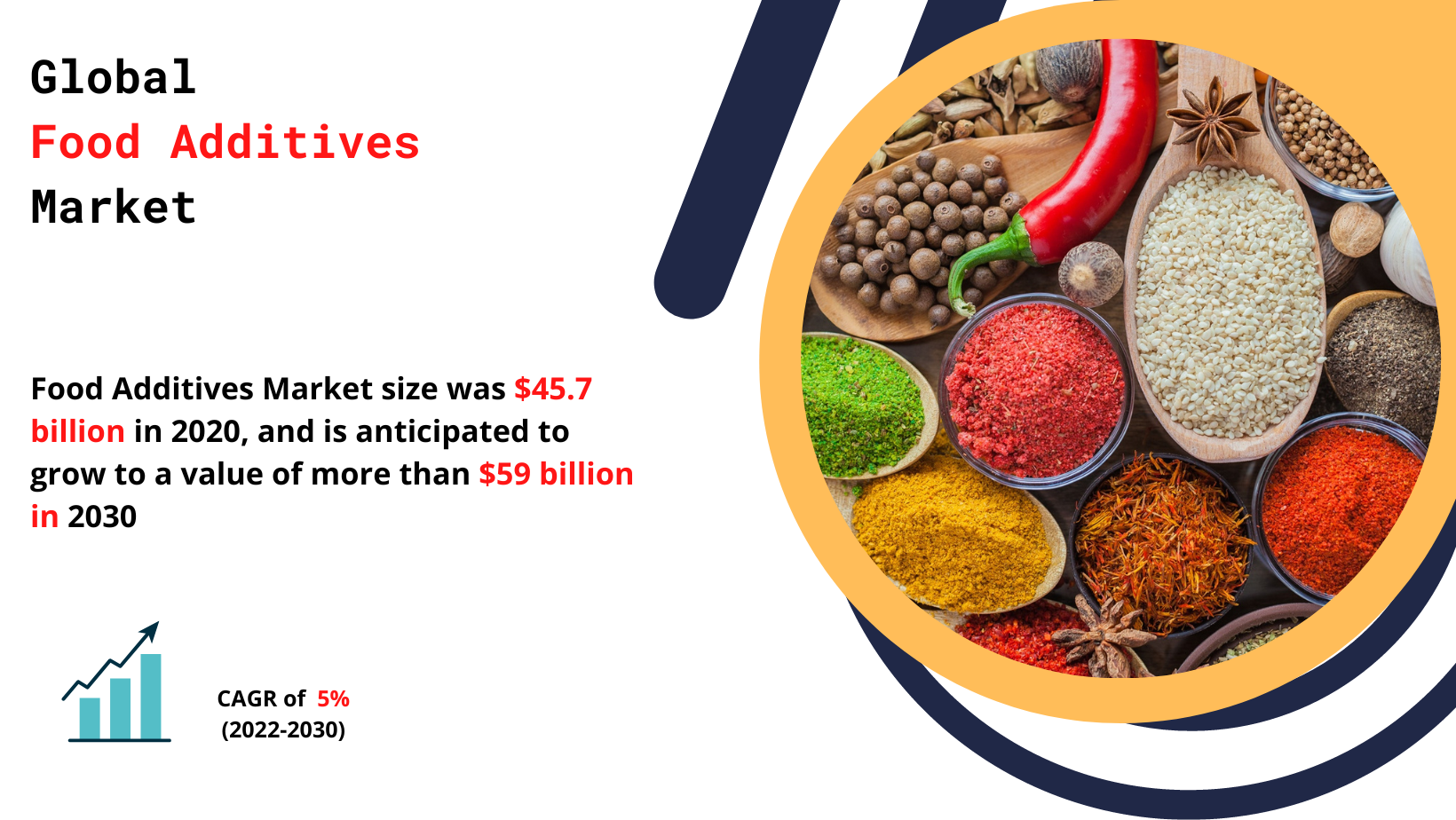Food_Additives_Market_