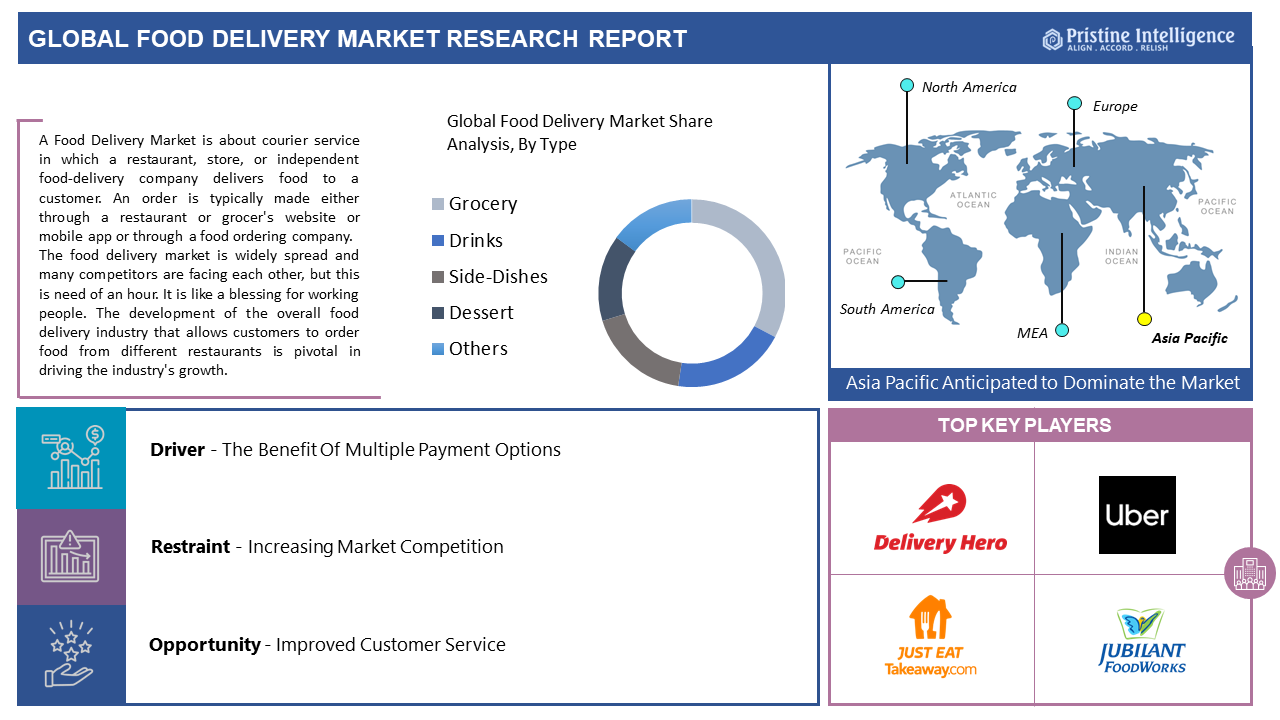 Food_Delivery_Market