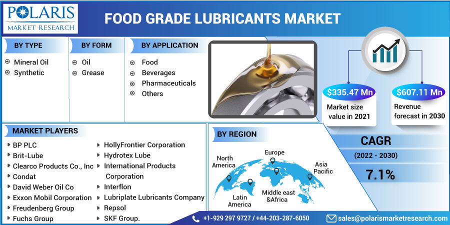 Food_Grade_Lubricants_Market-0111