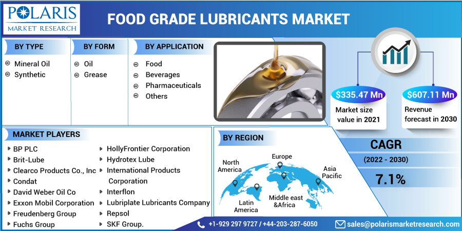 Food_Grade_Lubricants_Market