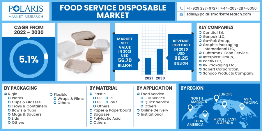 Food_Service_Disposable_Market10