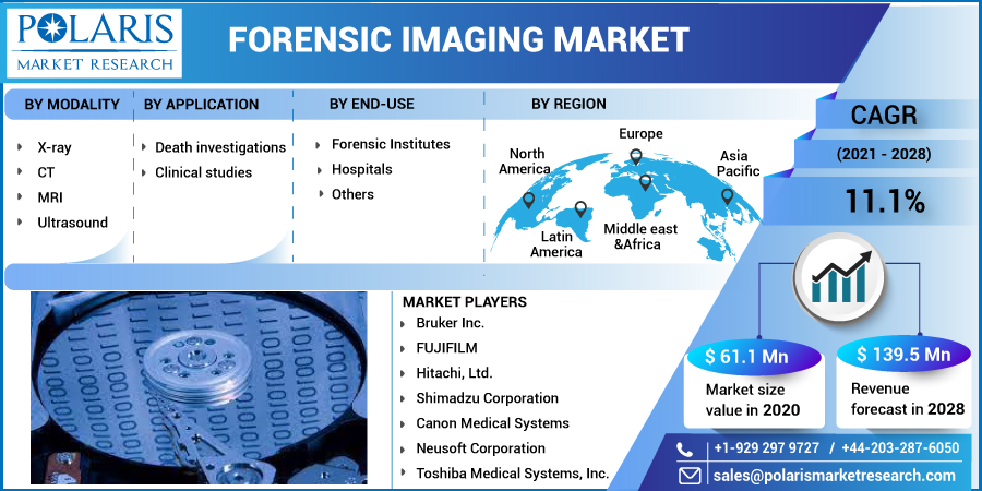 Forensic_Imaging_Market11