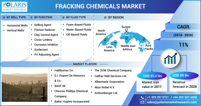 Fracking_Chemicals_Market-011