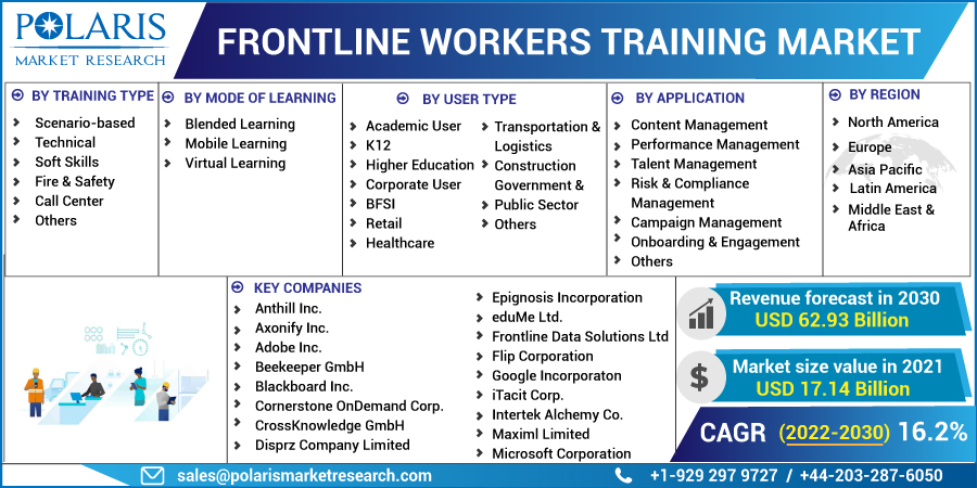 Frontline_Workers_Training_Market-0110