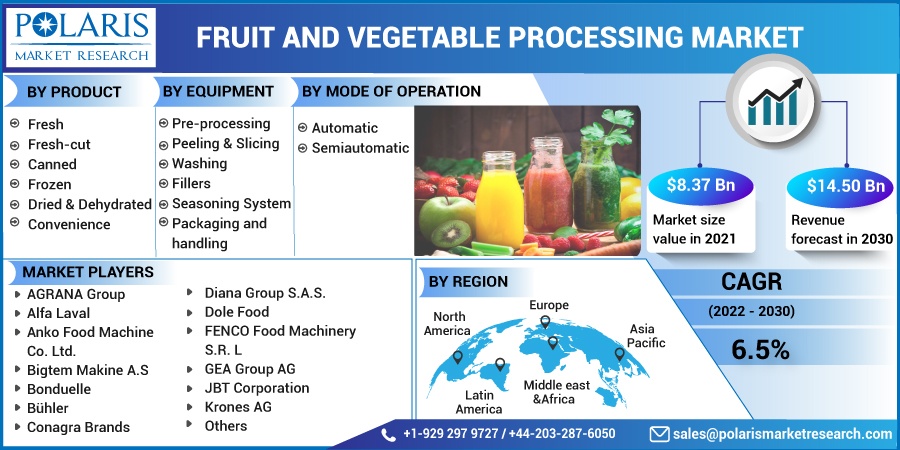 Fruit-and-Vegetable-Processing-Market5