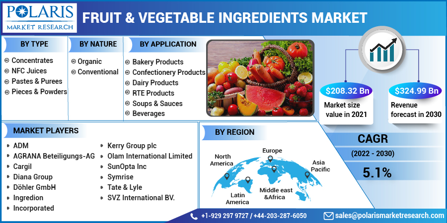 Fruit_Vegetable_Ingredients_Market