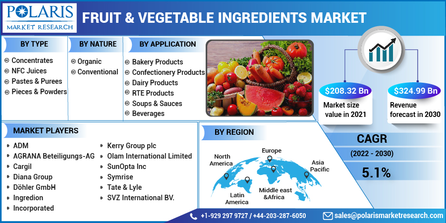 Fruit_Vegetable_Ingredients_Market2