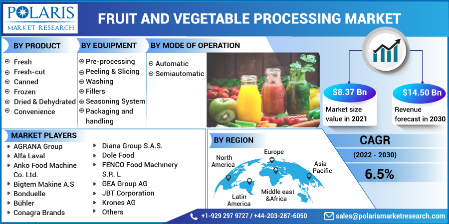 Fruit_and_Vegetable_Processing_Market-011