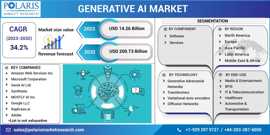 Generative_AI_Market