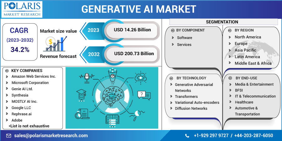 Generative_AI_Market1