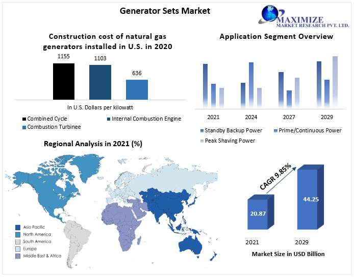 Generator-Sets-Market-1