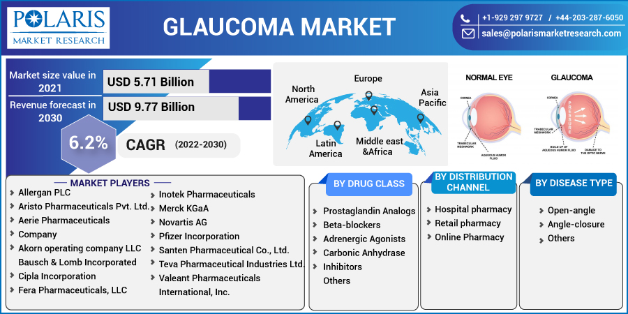 Glaucoma_Market-017