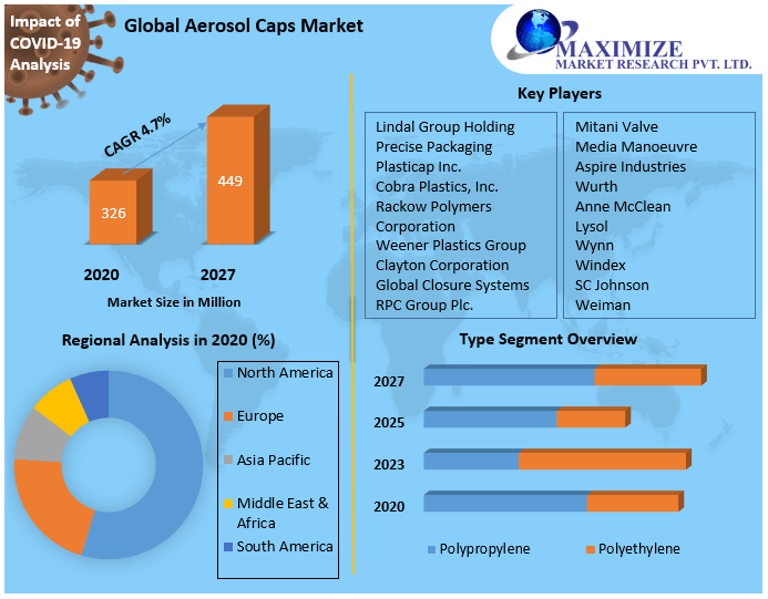 Global-Aerosol-Caps-Market-2