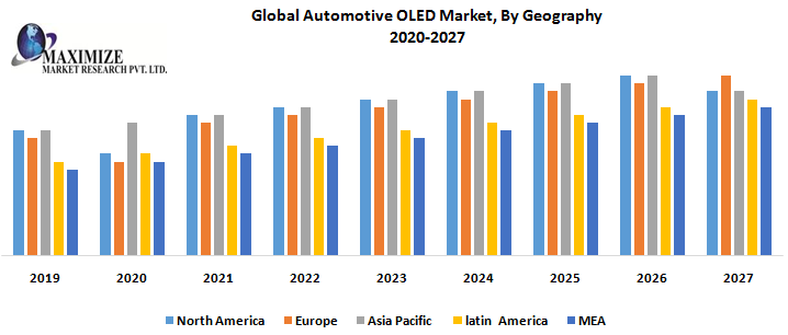 Global-Automotive-OLED-Market-By-Geography