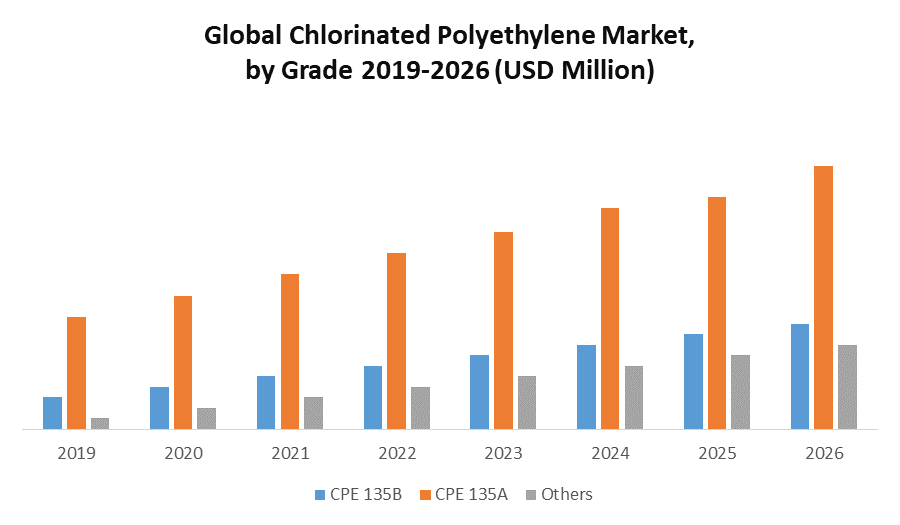 Global-Chlorinated-Polyethylene-Market