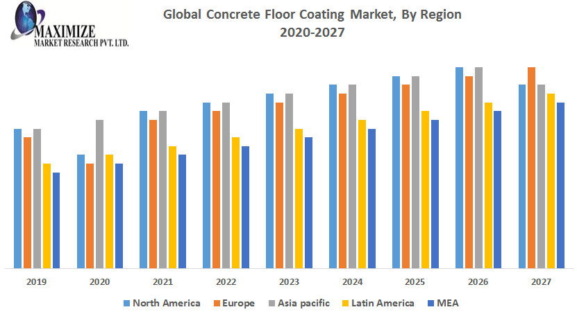 Global-Concrete-Floor-Coating-Market-1