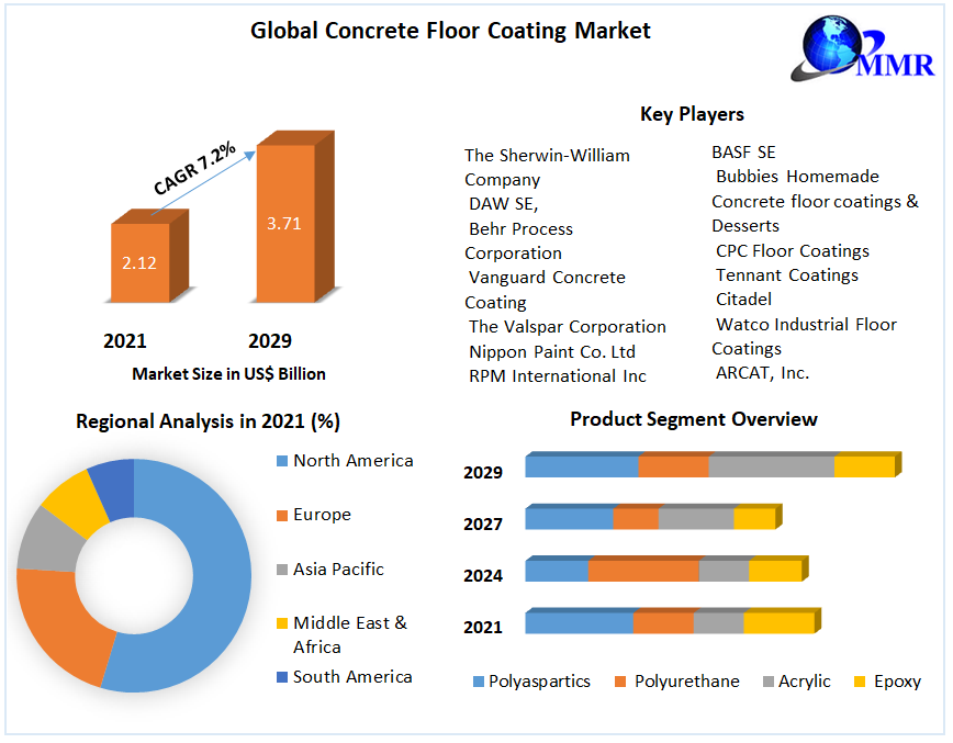 Global-Concrete-Floor-Coating-Market-2