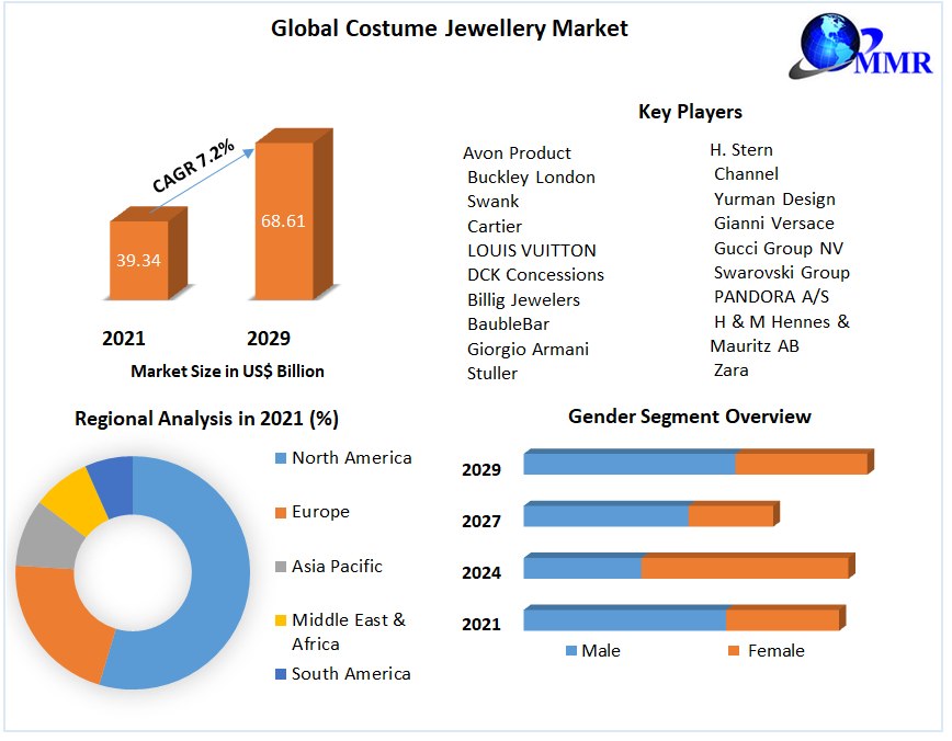 Global-Costume-Jewellery-Market