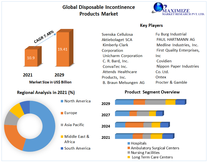 Global-Disposable-Incontinence-Products-Market