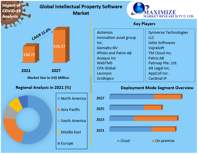 Global-Intellectual-Property-Software-Market-1