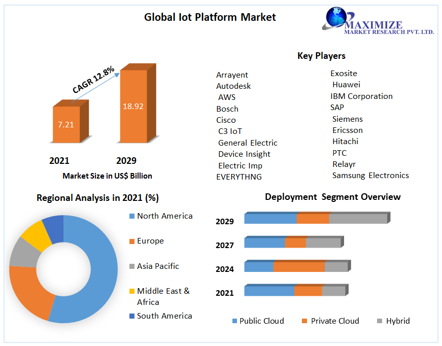 Global-Iot-Platform-Market