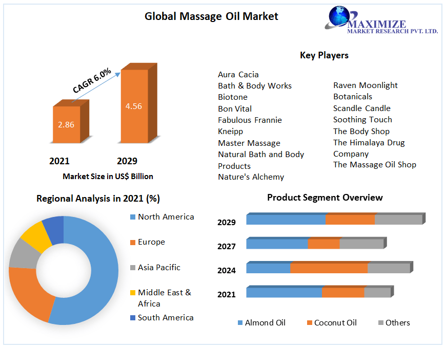 Global-Massage-Oil-Market4