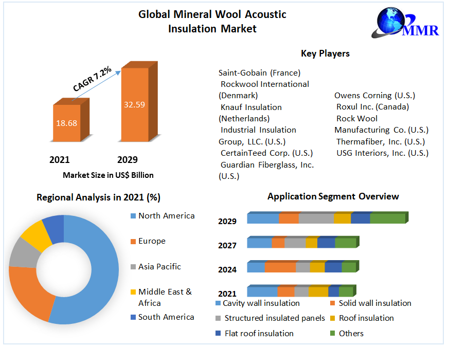 Global-Mineral-Wool-Acoustic-Insulation-Market-1