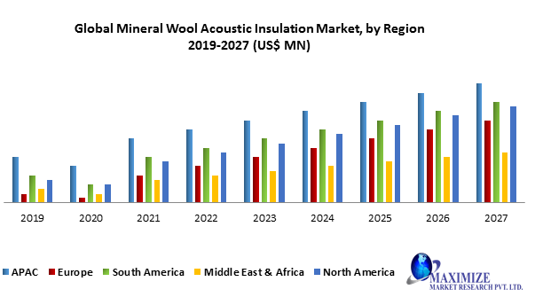 Global-Mineral-Wool-Acoustic-Insulation-Market