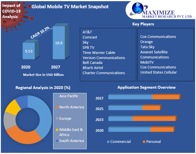 Global-Mobile-TV-Market-Snapshot