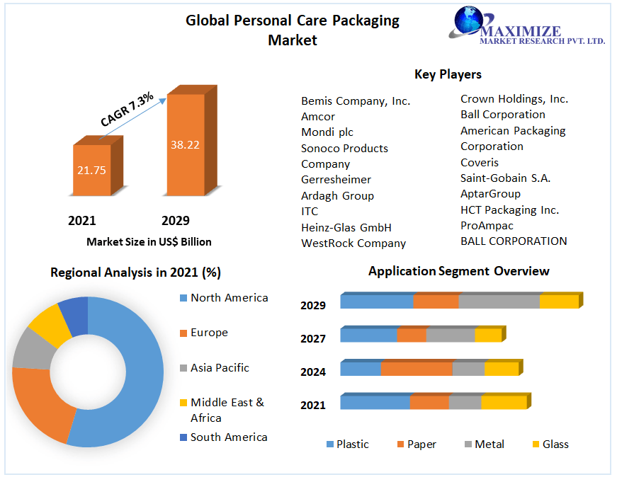 Global-Personal-Care-Packaging-Market11