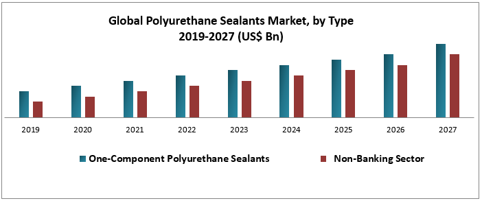 Global-Polyurethane-Sealants-Market-2