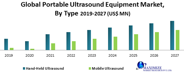 Global-Portable-Ultrasound-Equipment-Market_(1)