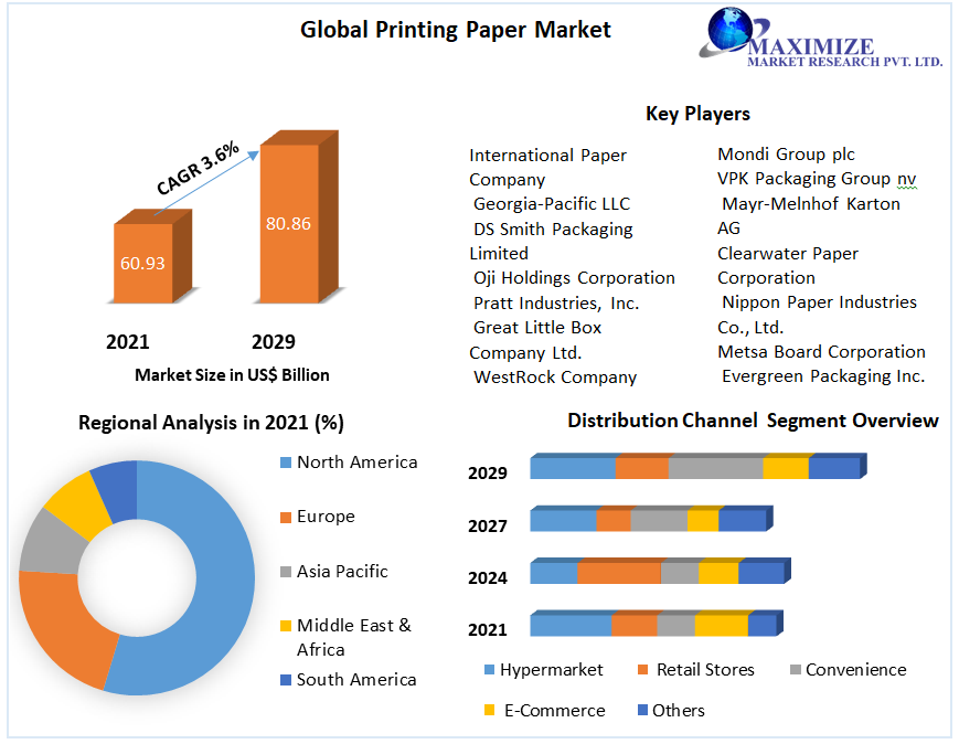 Global-Printing-Paper-Market-3