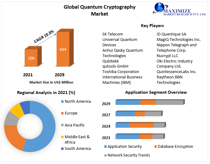 Global-Quantum-Cryptography-Market-4