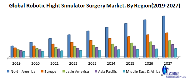 Global-Robotic-Flight-Simulator-Surgery-Market