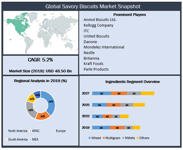 Global-Savory-Biscuits-Market-1
