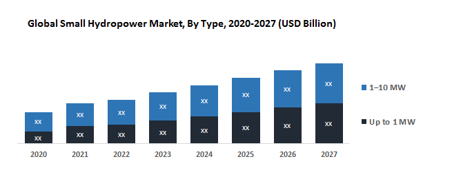 Global-Small-Hydropower-Market