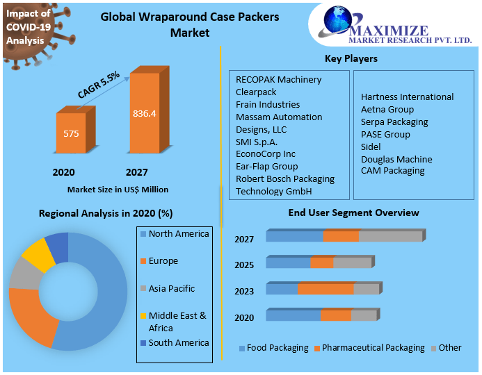 Global-Wraparound-Case-Packers-Market-5