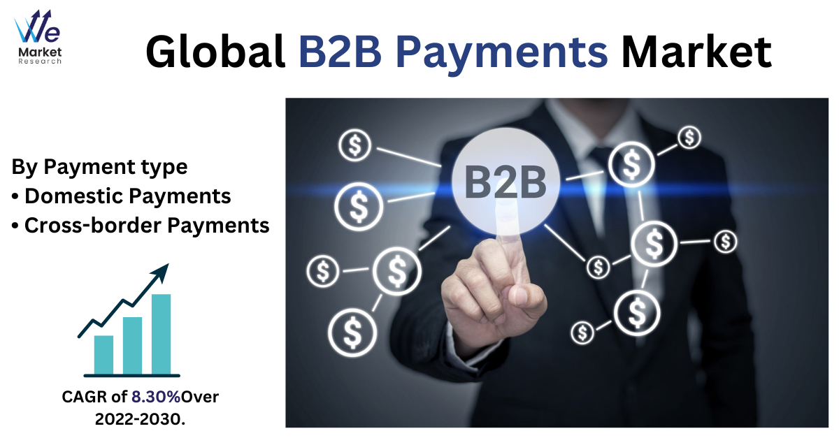 Global_B2B_Payments_Market